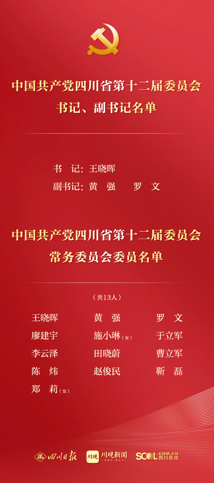 王曉暉當(dāng)選四川省委書(shū)記 新一屆四川省委書(shū)記、副書(shū)記、常委名單