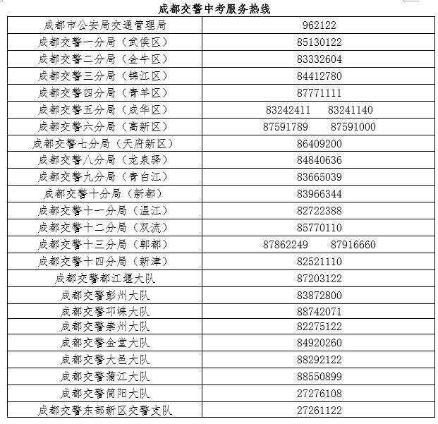 成都交警公布“畅通中考服务热线”接送中考考生车辆可申报不限行