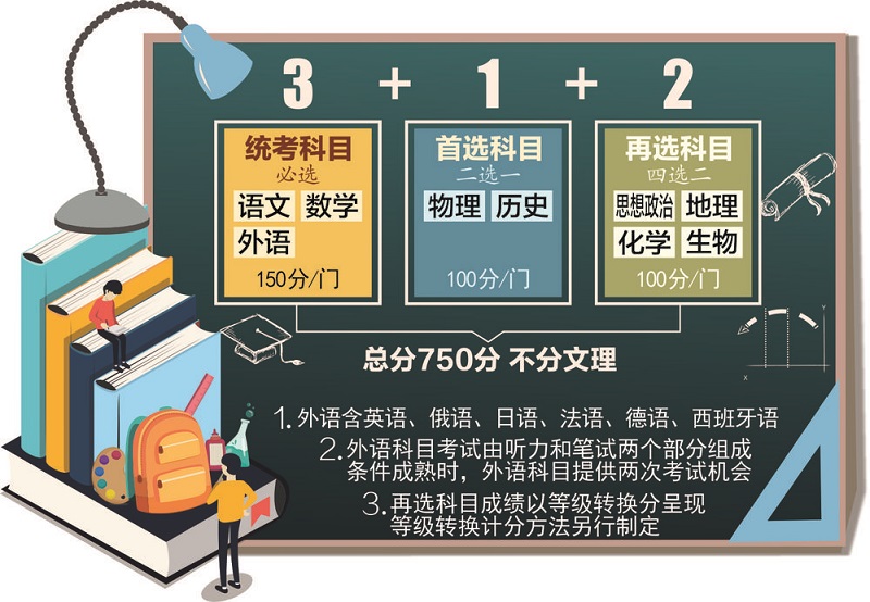 四川普通高考2025年起有变化 