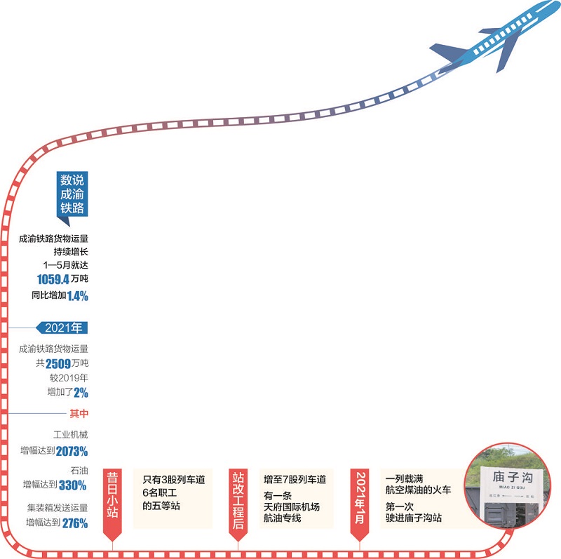 昔日小站今天成渝铁路天府国际机场“交点”