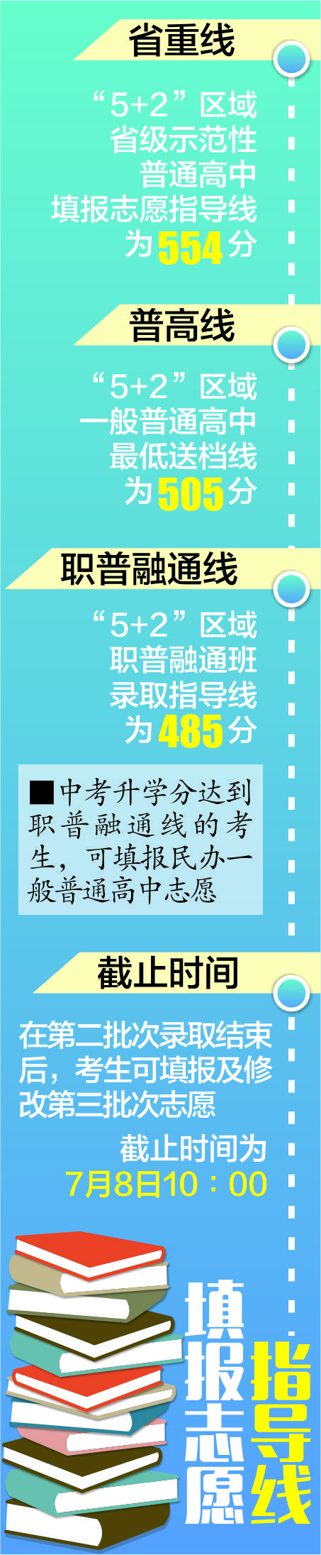 成都“5+2”区域中考分数线出炉 首次划定“职普融通线”