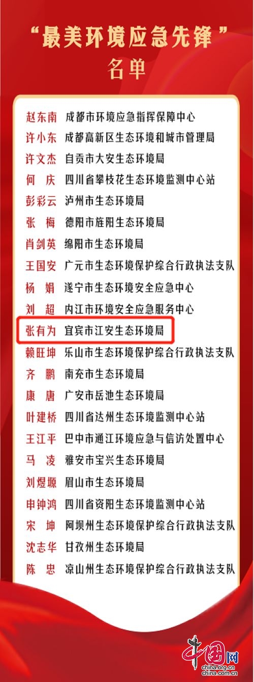 江安县党外代表人士张有为荣获四川省“最美环境应急先锋”称号