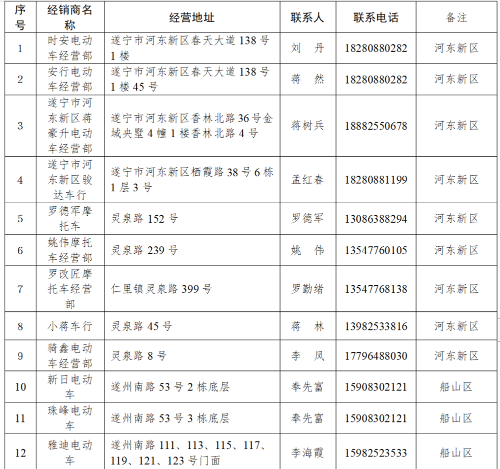 好消息！遂宁市非标准电动自行车可以置换或折价回收啦