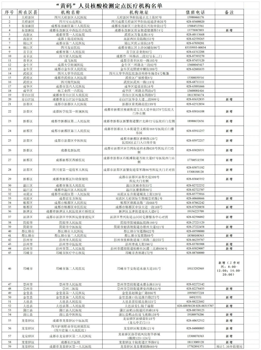 成都东站正常运行吗？管控区如何就医、出行？成华区疫情防控热点问题答疑