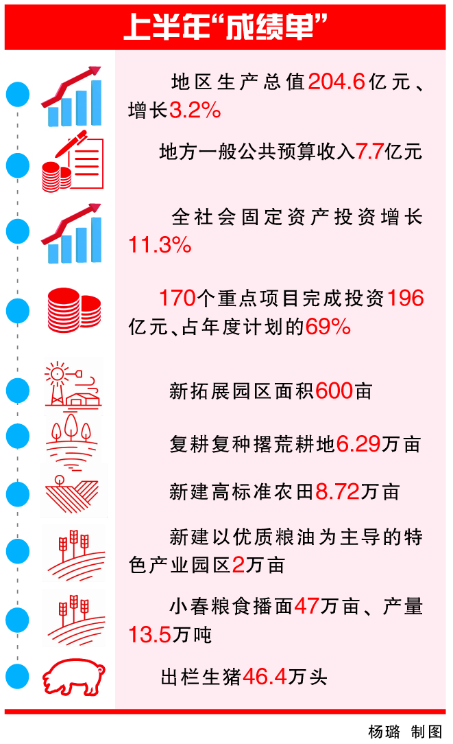 四川省南部縣：明確任務書路線圖 全力衝刺“下半場”