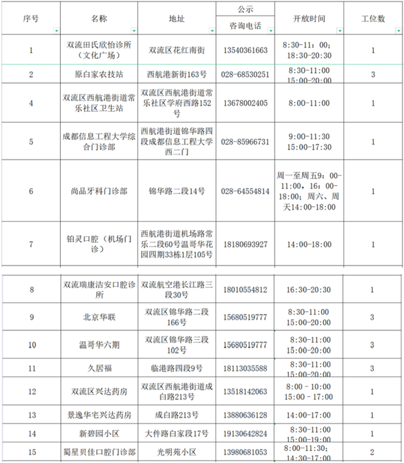 双流西航港街道：发布最新核酸检测采样点位方便市民核酸检测