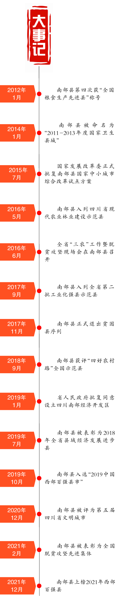 南部縣的十年“答卷”：産業蓄力騰飛 城市更新提質