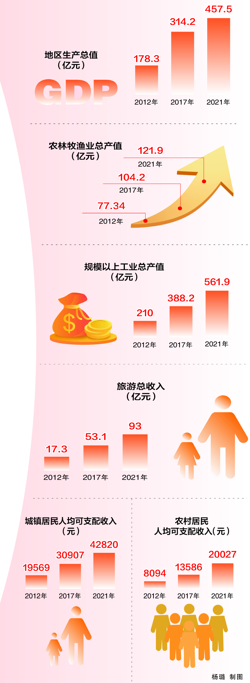 南部縣的十年“答卷”：産業蓄力騰飛 城市更新提質