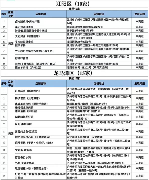 瀘州市通報34戶涉嫌違規外賣入網經營者