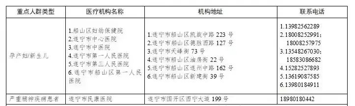 致遂宁经开区广大居民朋友的一封信（内有就医购药、生活物资购买等联系信息）