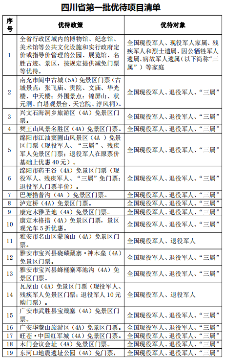 四川面向全国、全省军人军属、退役军人和其他优抚对象发布第一批优待清单