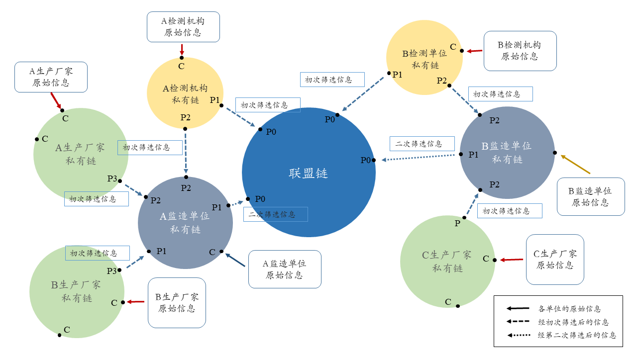 物资分公司一独作论文被CSSCI期刊收录