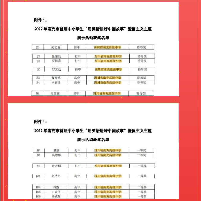 喜報|又捧回18個市級獎 “南高”從不讓人失望