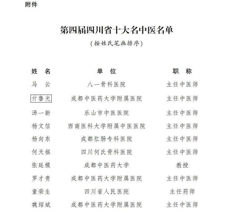 四川省人民政府关于表彰第四届四川省十大名中医的决定