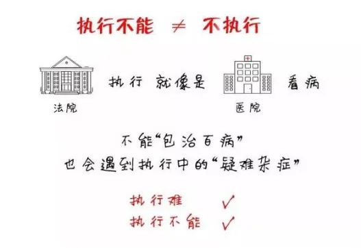 以案説法 | 什麼是“執行不能”？ 江陽法院用一起典型案例告訴您