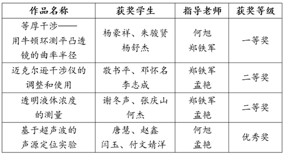 喜讯！成都纺专学生获全国大学生物理实验竞赛一等奖