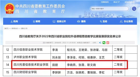 四川托普學院教師榮獲2022年四川省職業院校外語課程思政教學比賽二等獎