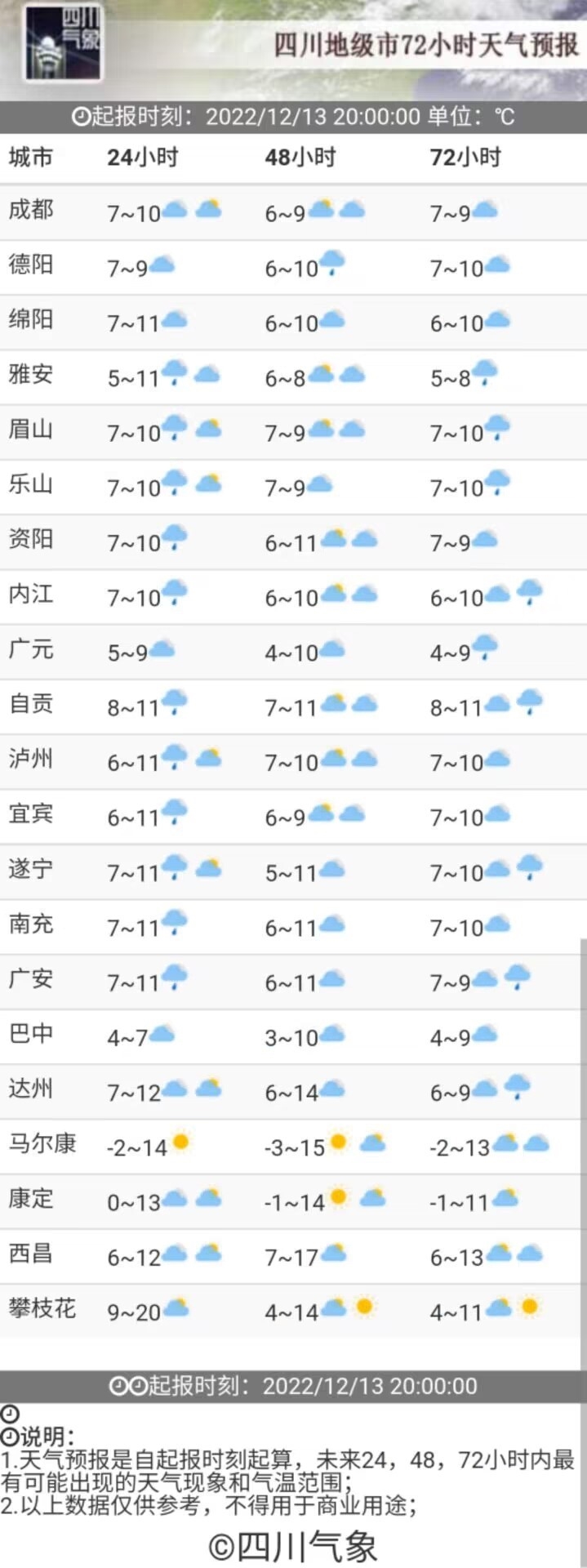 更强的冷空气正在赶来，未来几天四川盆地持续阴冷