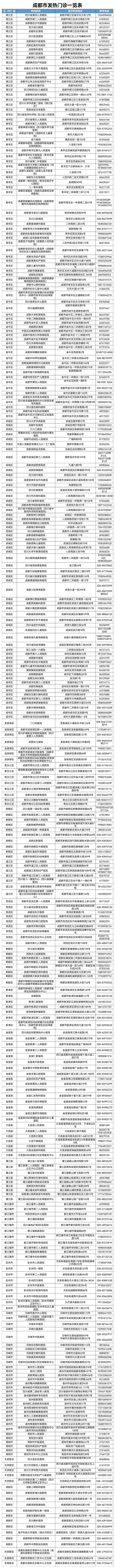 不需打挤！成都602家发热门诊、诊室、哨点全收集