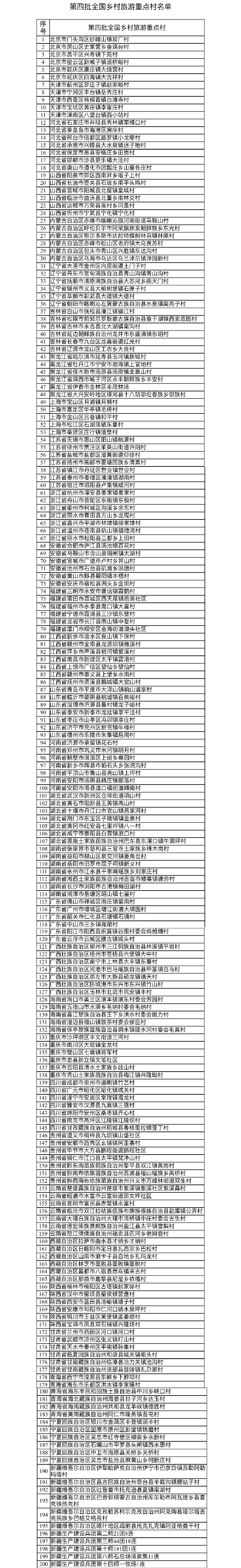 宜宾市翠屏区李庄镇入选成为第二批全国乡村旅游重点镇