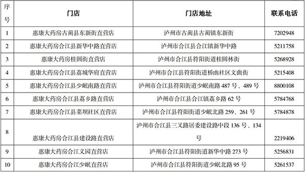 愛心接力！瀘州這些藥店為急需用藥患者免費贈藥