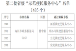 资中县4镇获评第二批省级“示范便民服务中心”
