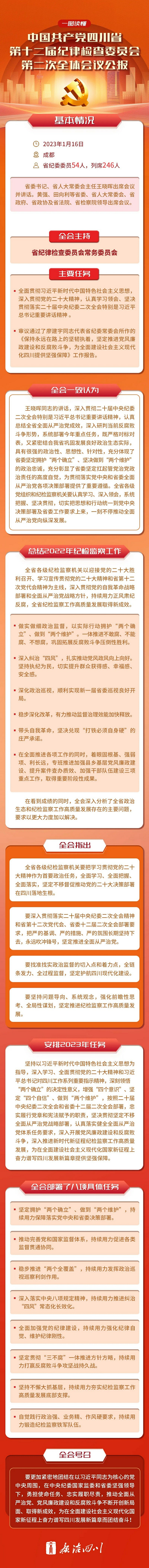 一图读懂|中国共产党四川省第十二届纪律检查委员会第二次全体会议公报
