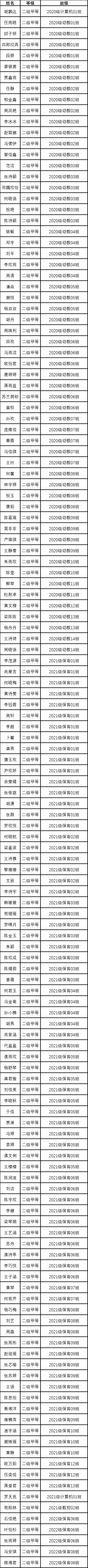 四川南充師範學校普通話測試取得好成績