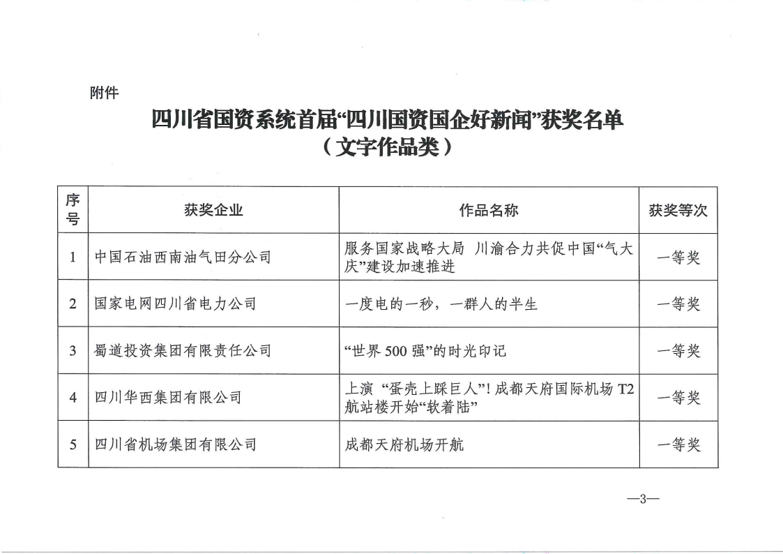 中共四川省国有资产监督管理委员会委员会关于公布四川省国资系统首届“四川国资国企好新闻”获奖名单的通知