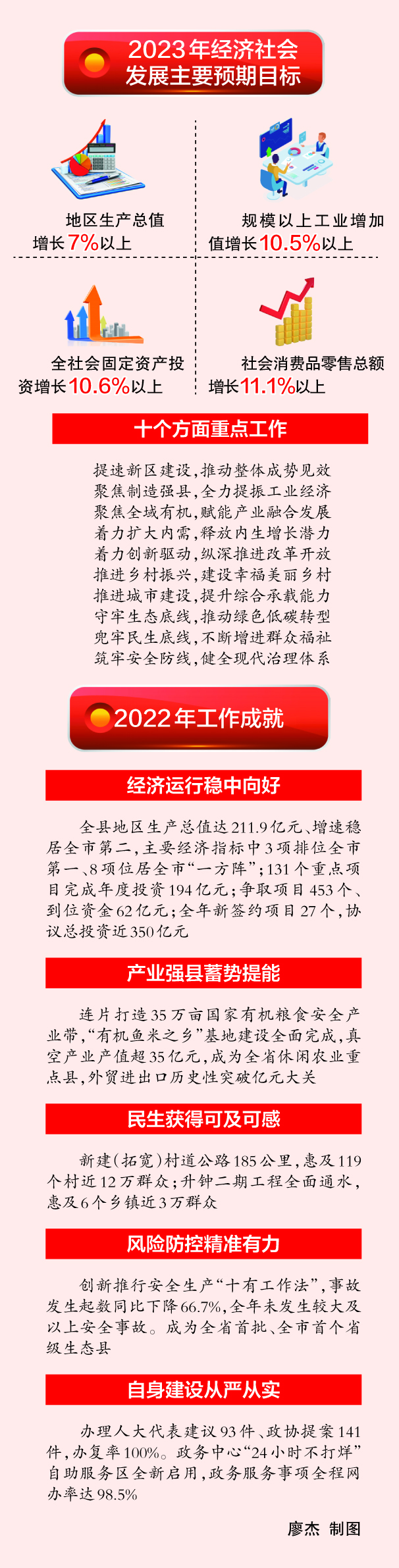 四川西充：繪就2023發展“路線圖”