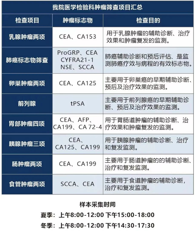 西充縣人民醫院檢驗科開展腫瘤標誌物檢測