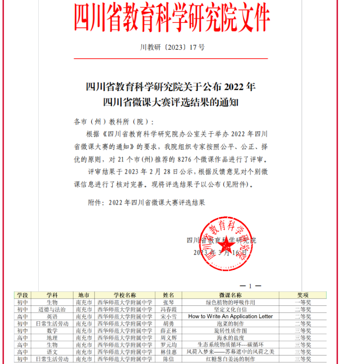 西華師大附中在2022年四川省微課大賽活動中斬獲多項獎