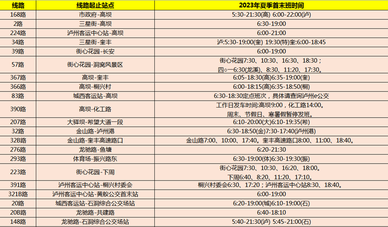 5月4日起，瀘州公交實行夏季首末班時間