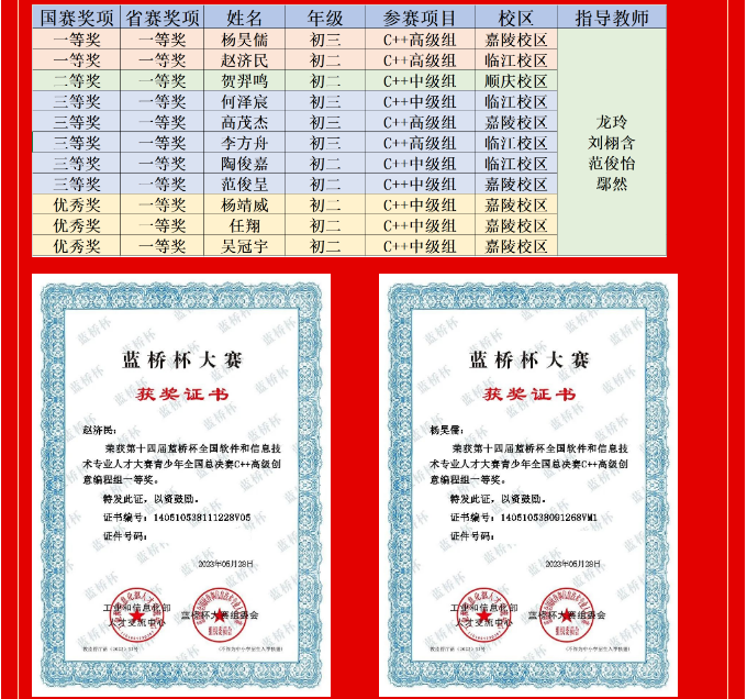 四川南充高中學子在全國軟體和資訊技術專業人才大賽青少年全國總決賽（C++高級組）中創佳績