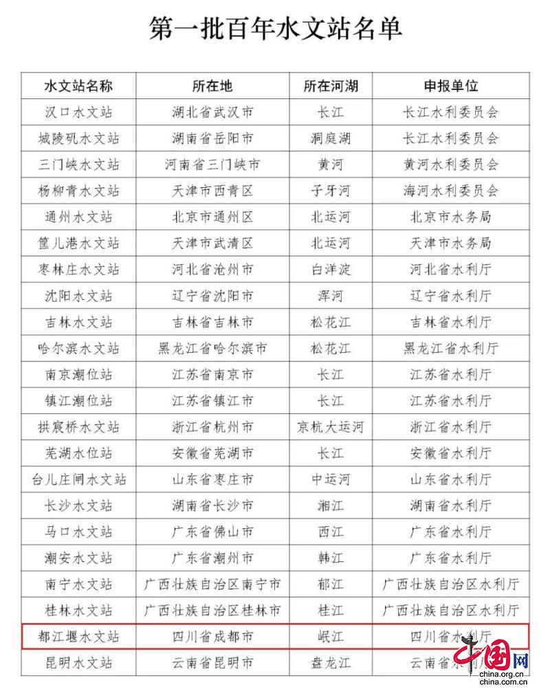 四川省都江堰水文站入选全国第一批百年水文站