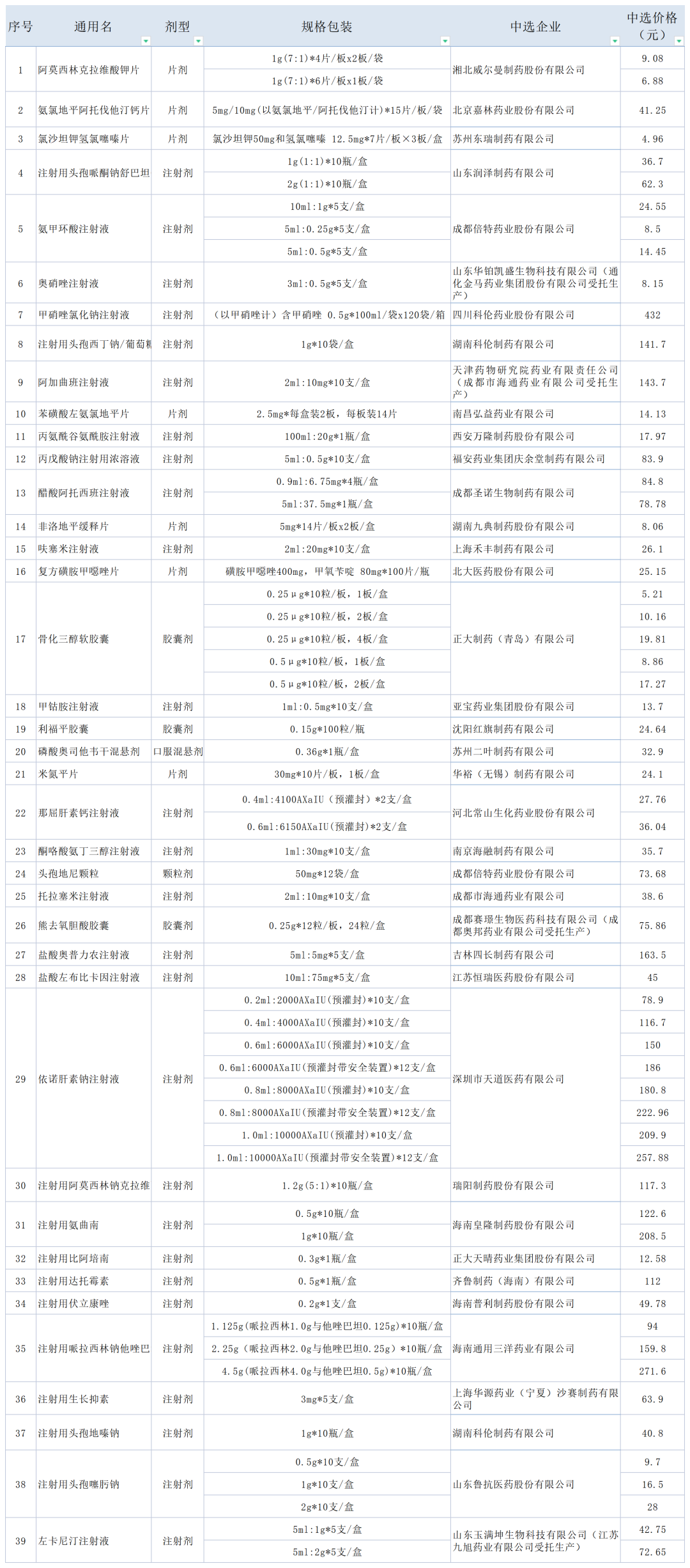 @德陽(yáng)市民：磷酸奧司他韋干混懸劑等39個(gè)藥品和關(guān)節(jié)骨水泥大降價(jià)！